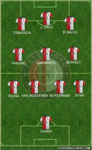 Feyenoord football formation