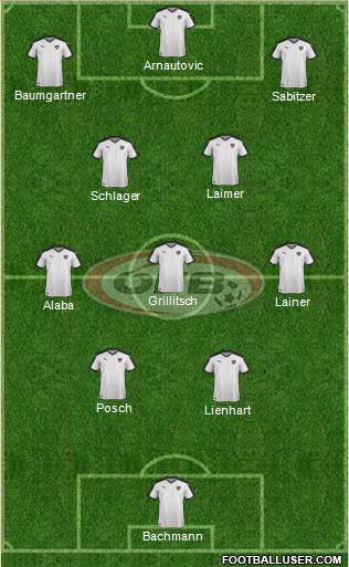 Austria Formation 2022