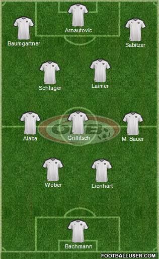 Austria Formation 2022