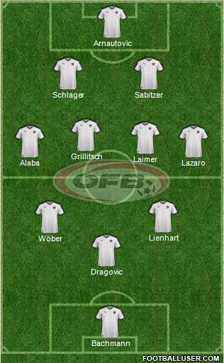 Austria Formation 2022