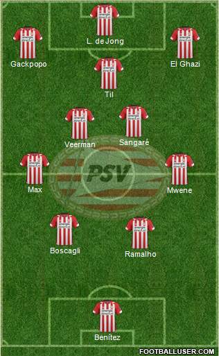 PSV Formation 2022