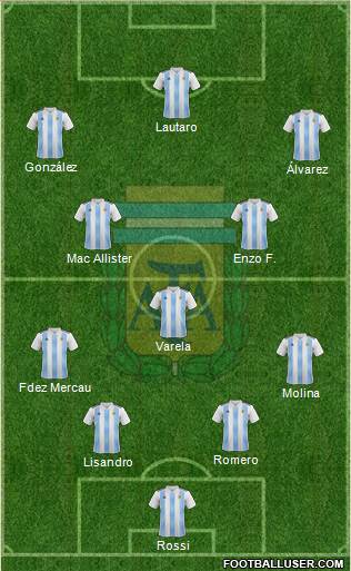 Argentina Formation 2022