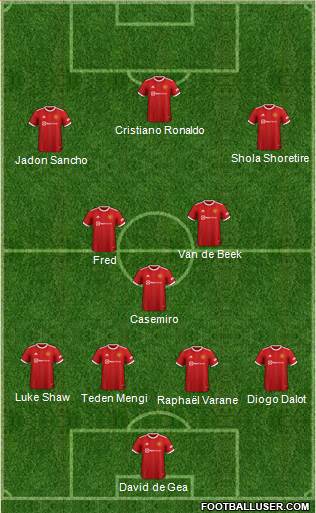 Manchester United Formation 2022