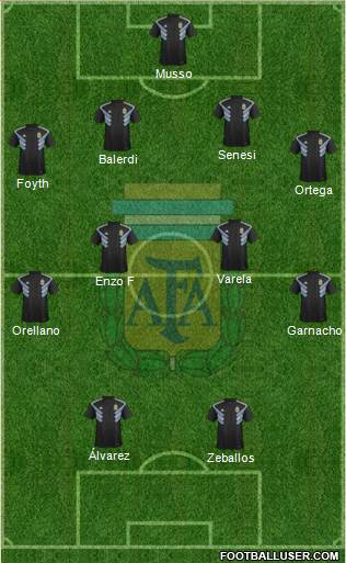 Argentina Formation 2022