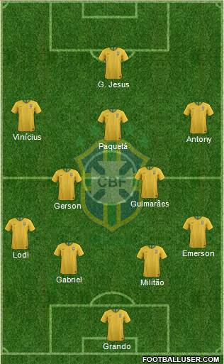 Brazil Formation 2022