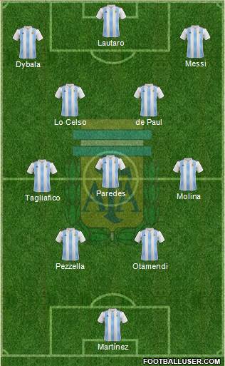 Argentina Formation 2022
