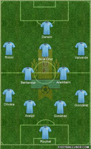 Uruguay Formation 2022