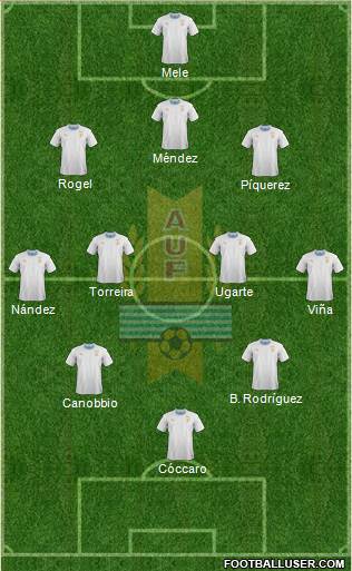 Uruguay Formation 2022