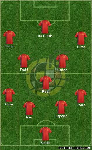 Spain Formation 2022