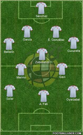 Spain Formation 2022