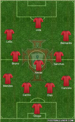 Portugal Formation 2022