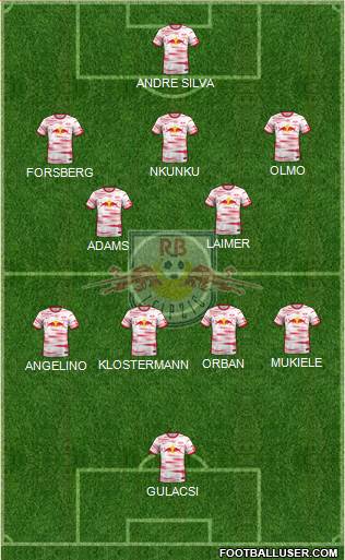 RasenBallsport Leipzig Formation 2022