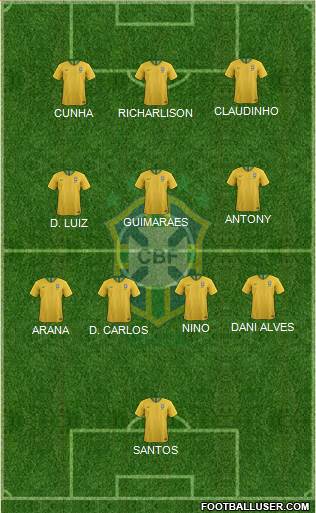 Brazil Formation 2022