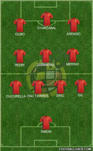 Spain Formation 2022