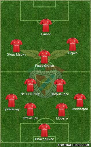 Sport Lisboa e Benfica - SAD Formation 2022