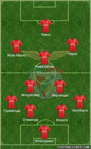 Sport Lisboa e Benfica - SAD football formation