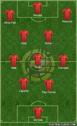 Spain Formation 2022