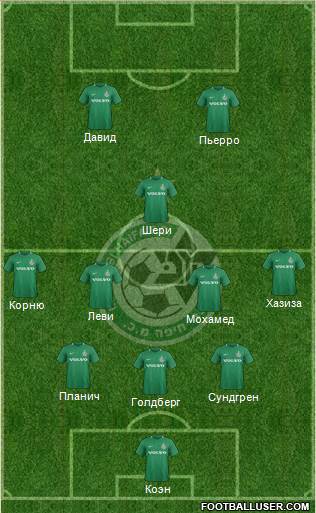 Maccabi Haifa 3-5-2 football formation