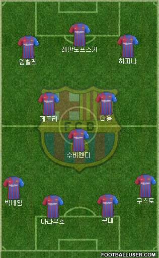 F.C. Barcelona Formation 2022