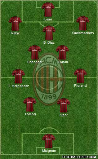 A.C. Milan Formation 2022