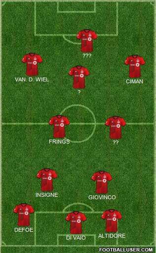 Toronto FC Formation 2022
