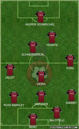 OGC Nice Côte d'Azur 4-3-3 football formation