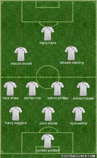 England Formation 2022