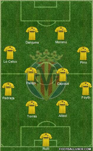 Villarreal C.F., S.A.D. 4-4-2 football formation