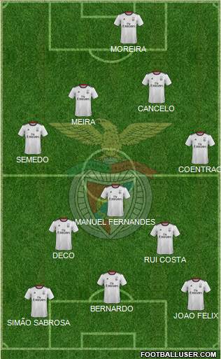 Sport Lisboa e Benfica - SAD football formation