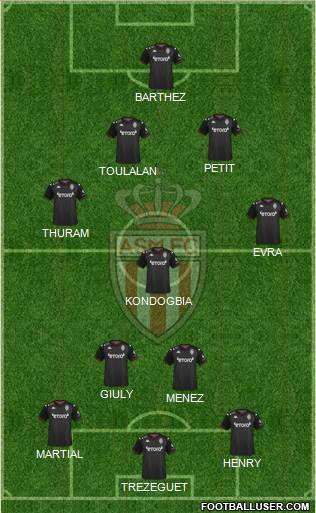 AS Monaco FC Formation 2022
