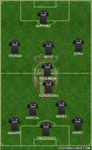 AS Monaco FC Formation 2022