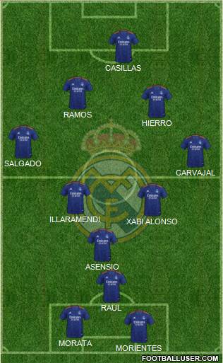 Real Madrid C.F. Formation 2022