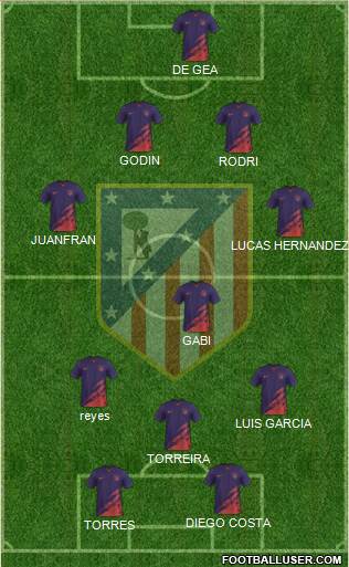 Atlético Madrid B football formation