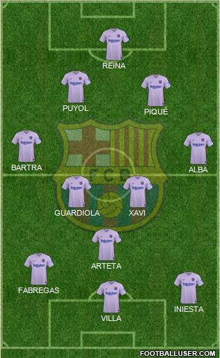 F.C. Barcelona B 4-3-3 football formation