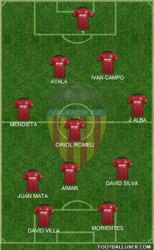 Valencia C.F., S.A.D. Formation 2022