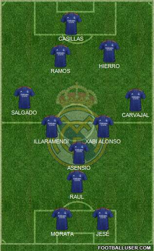 Real Madrid C.F. Formation 2022