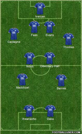 Leicester City Formation 2022
