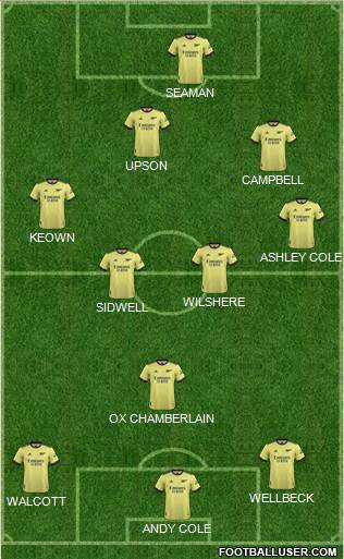 Arsenal Formation 2022