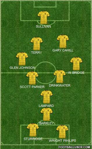 Chelsea Formation 2022