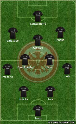 Eintracht Frankfurt Formation 2022