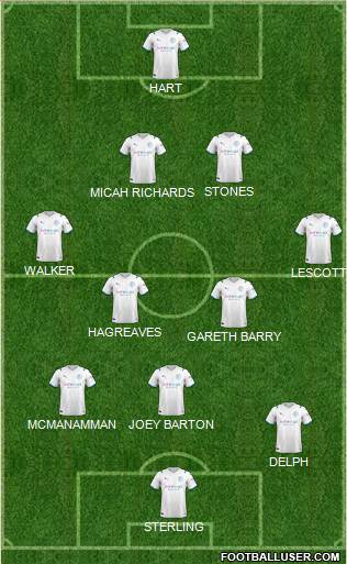 Manchester City Formation 2022