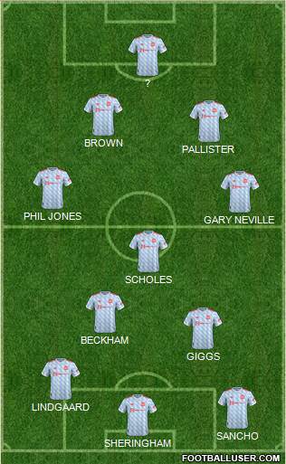 Manchester United Formation 2022