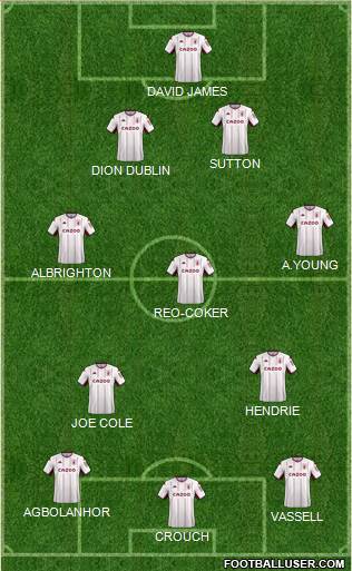Aston Villa football formation