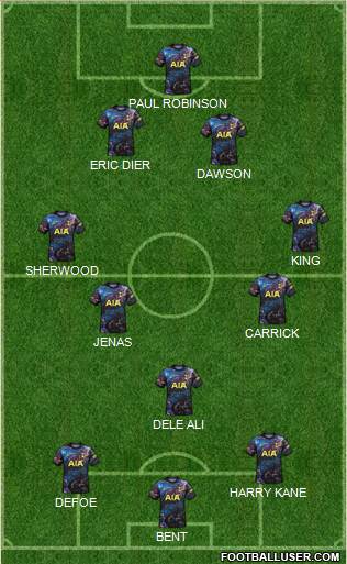 Tottenham Hotspur Formation 2022