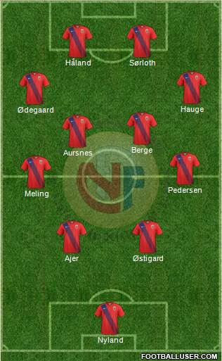 Norway Formation 2022