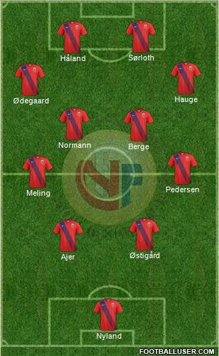 Norway Formation 2022