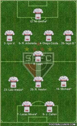 São Paulo FC Formation 2022