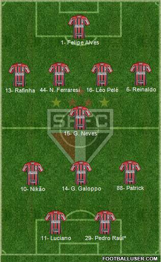 São Paulo FC Formation 2022