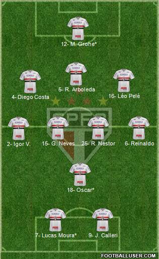 São Paulo FC Formation 2022