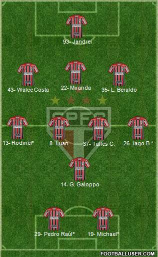 São Paulo FC Formation 2022